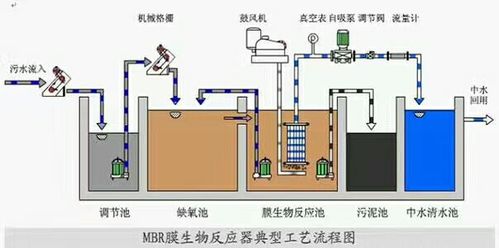 产品中心 生活污水处理设备 工厂生活污水处理设备 > rcyth-2聊城市